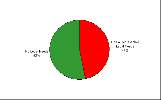 1households1.gif (4650 bytes)